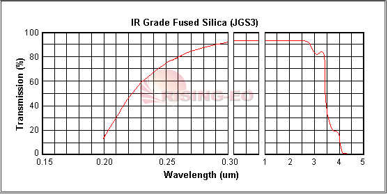 石英玻璃材料簡介